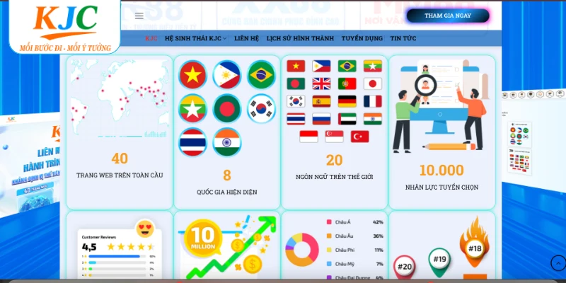 Vị trí cụ thể hiện nay của KJC ở đâu? 